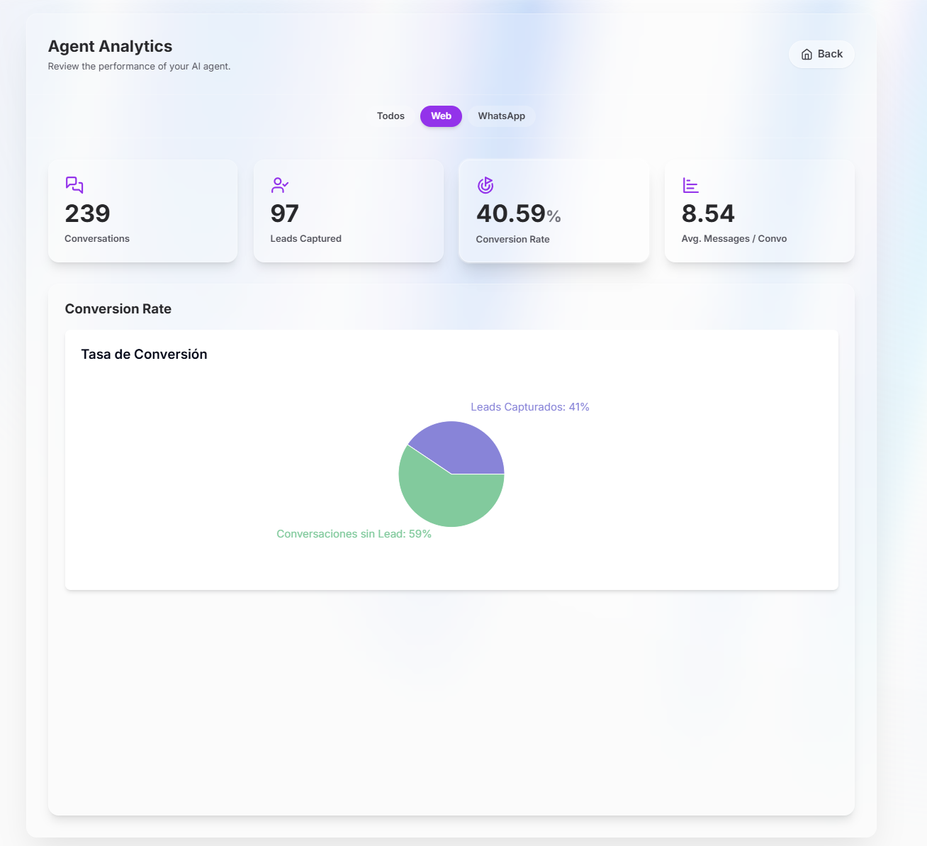 ProdigyBotAI gallery image