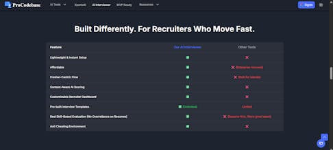 AI Interviewer by ProCodebase gallery image