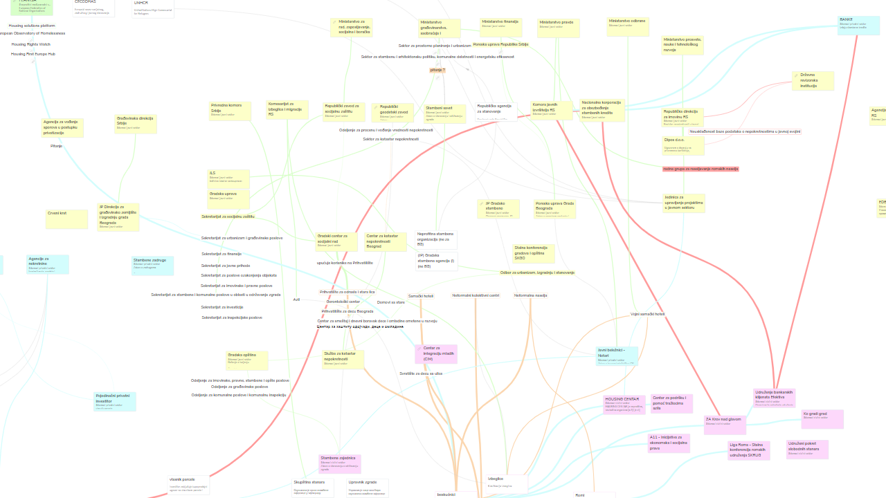 Nodebook gallery image