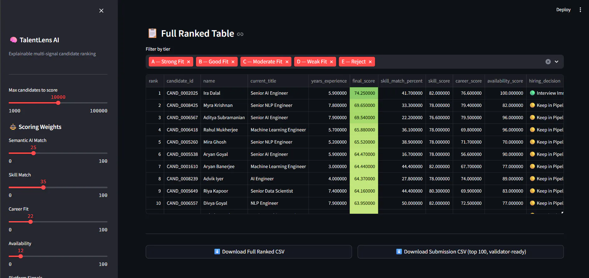 TalentLens AI gallery image