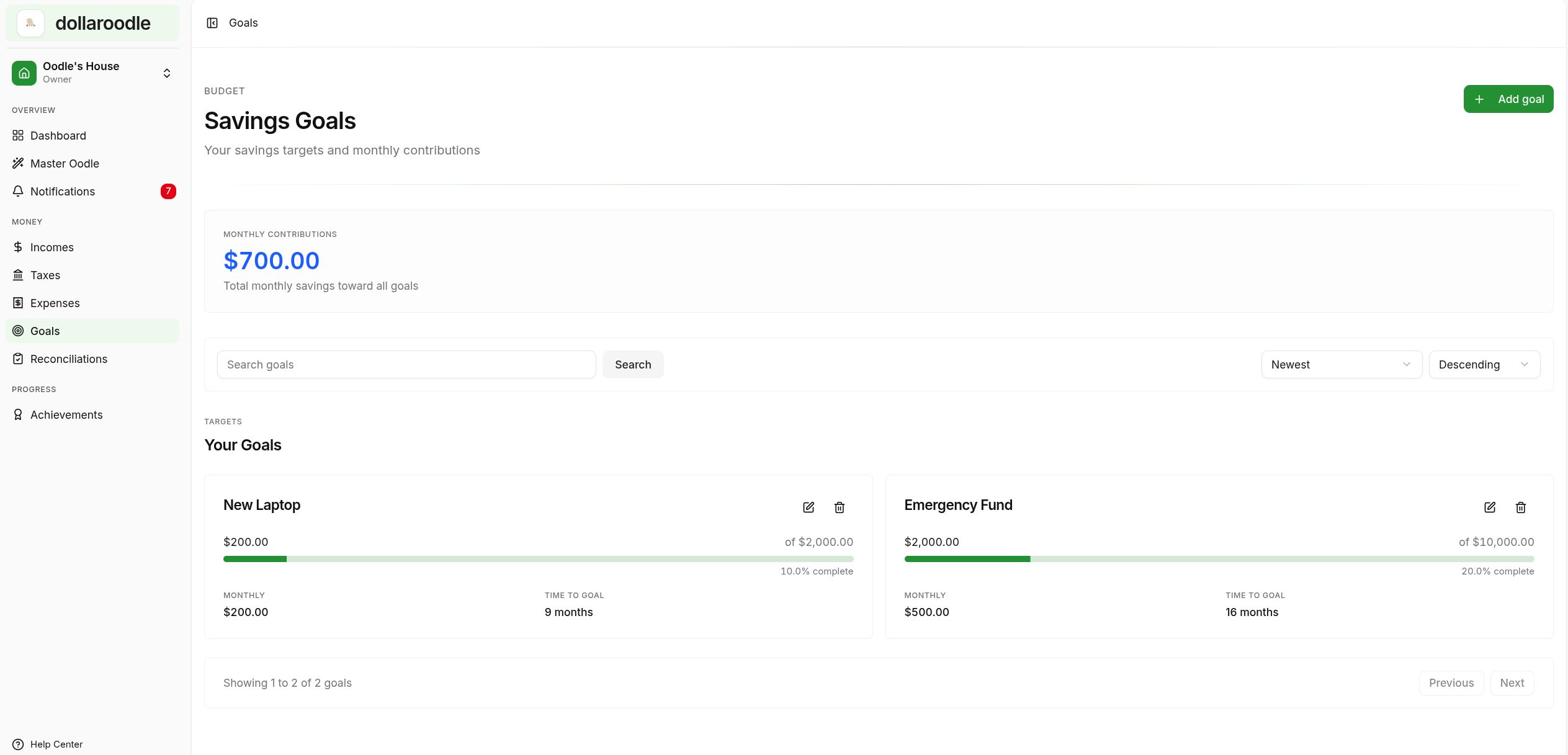 Dollaroodle gallery image