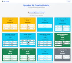 India AQI Tracker gallery image