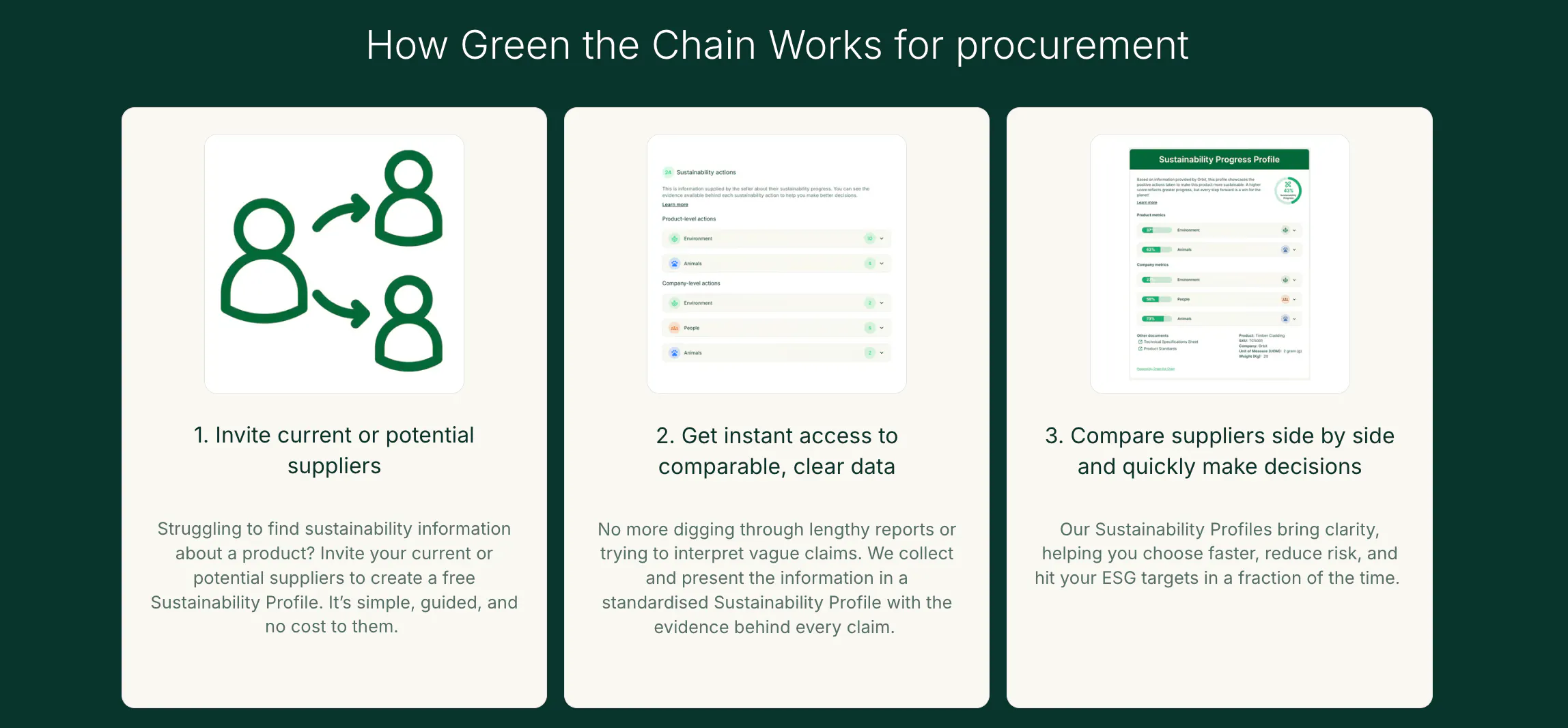 Green the Chain  gallery image