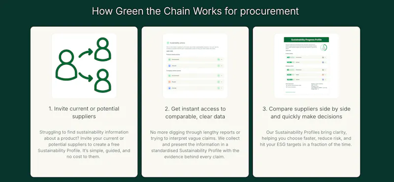 Green the Chain  screenshot 6