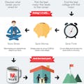 Innate Careers