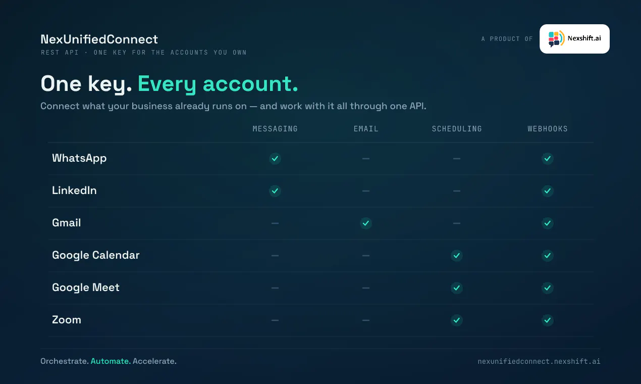 NexUnifiedConnect gallery image