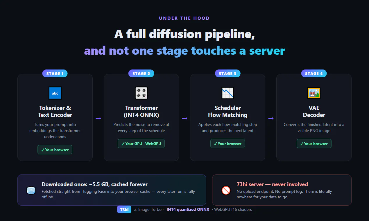 73hi — AI Images in Your Browser gallery image