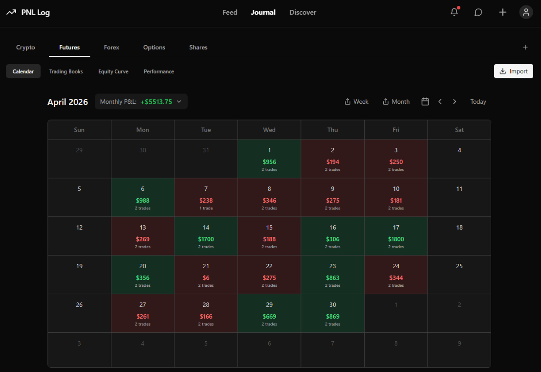 PNL Log gallery image