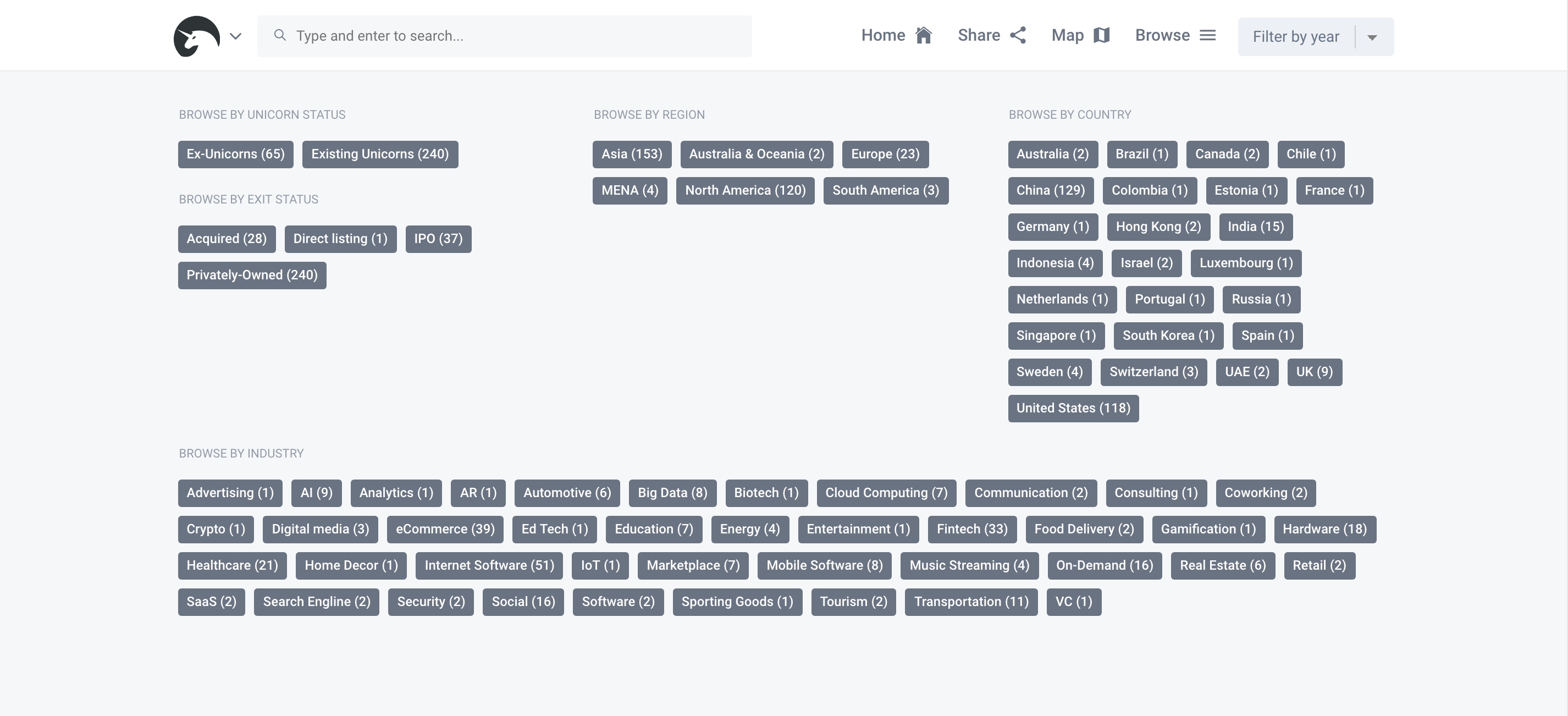 Unicorn Republic gallery image