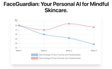 FaceGuardian gallery image