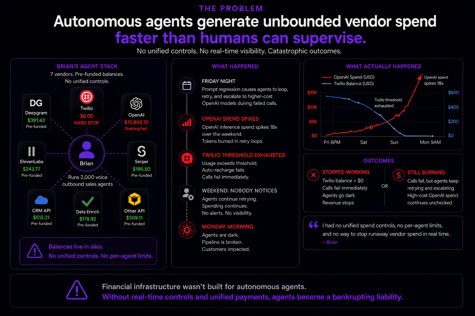 Floe spend controls for voice AI agents gallery image