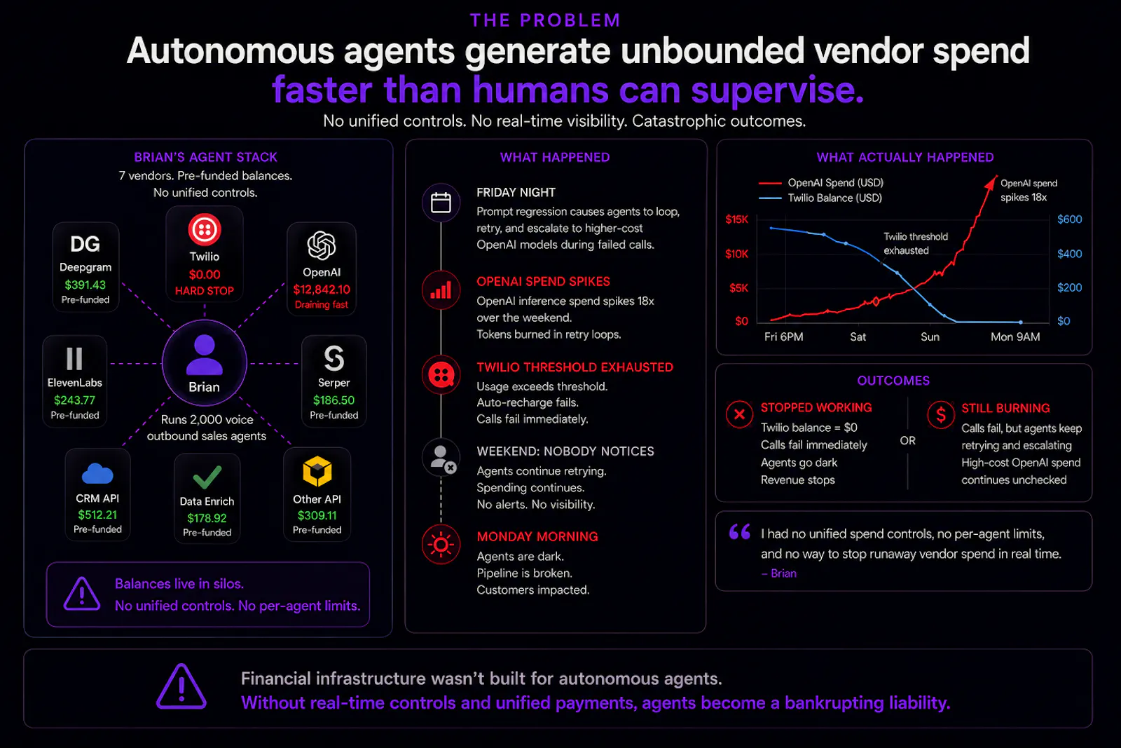 Floe spend controls for voice AI agents screenshot 4