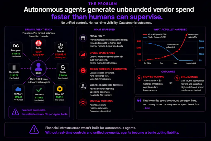 Floe spend controls for voice AI agents screenshot 4
