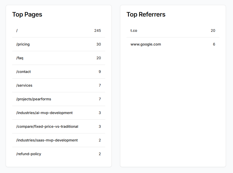 DataSag gallery image