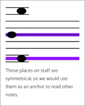 NoteHero gallery image