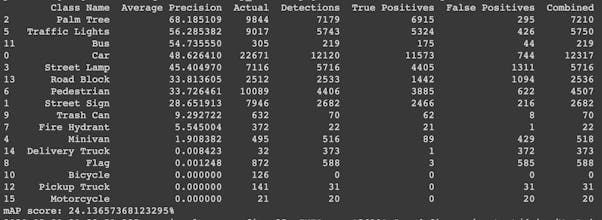 Yolov3 in tensorflow 2.2 gallery image