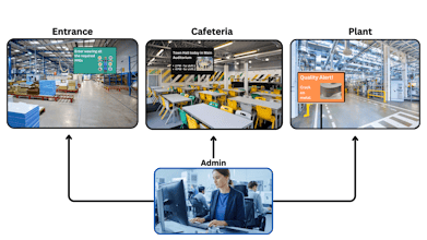 Comm Screen gallery image