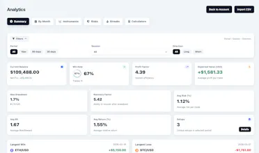 Profit Helper gallery image