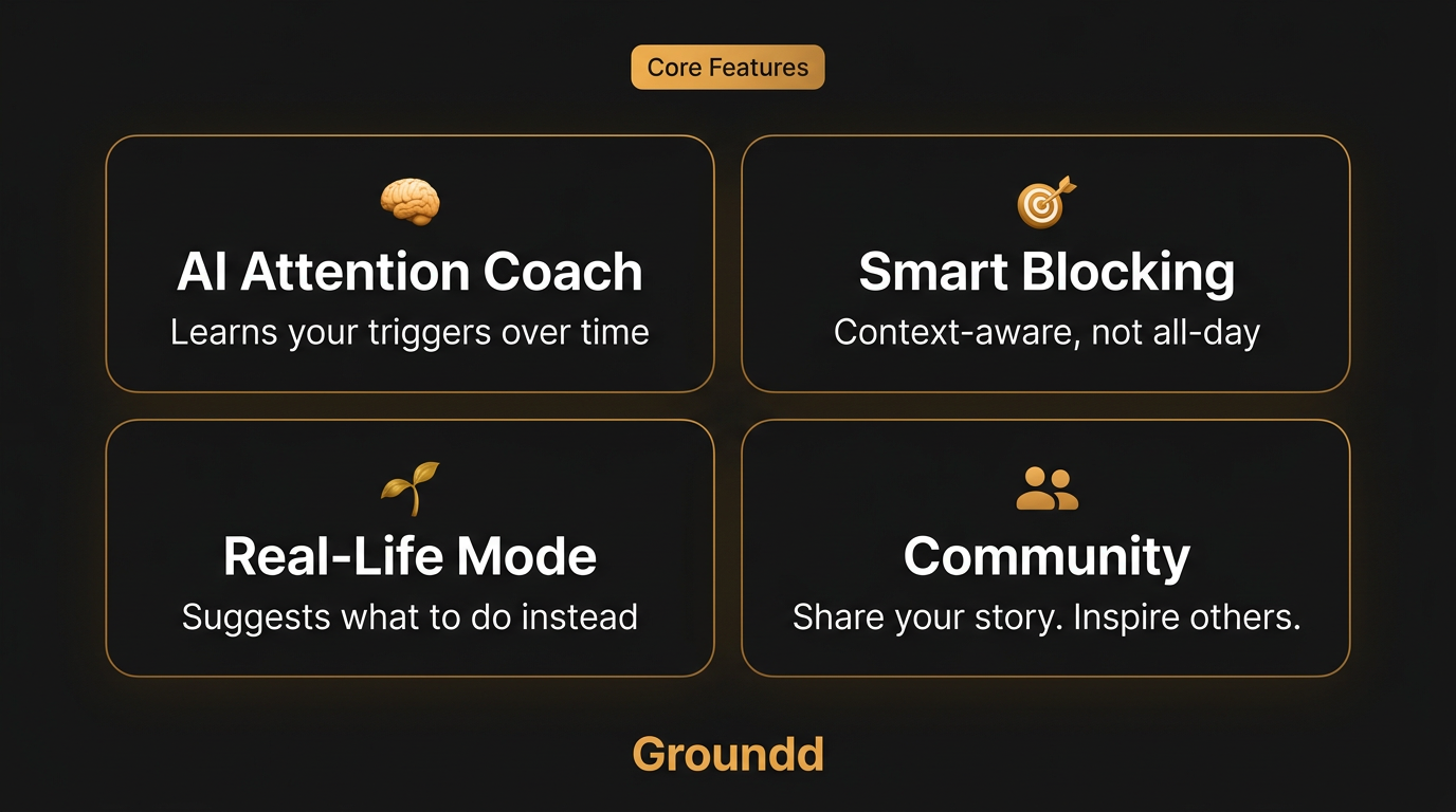 Groundd gallery image