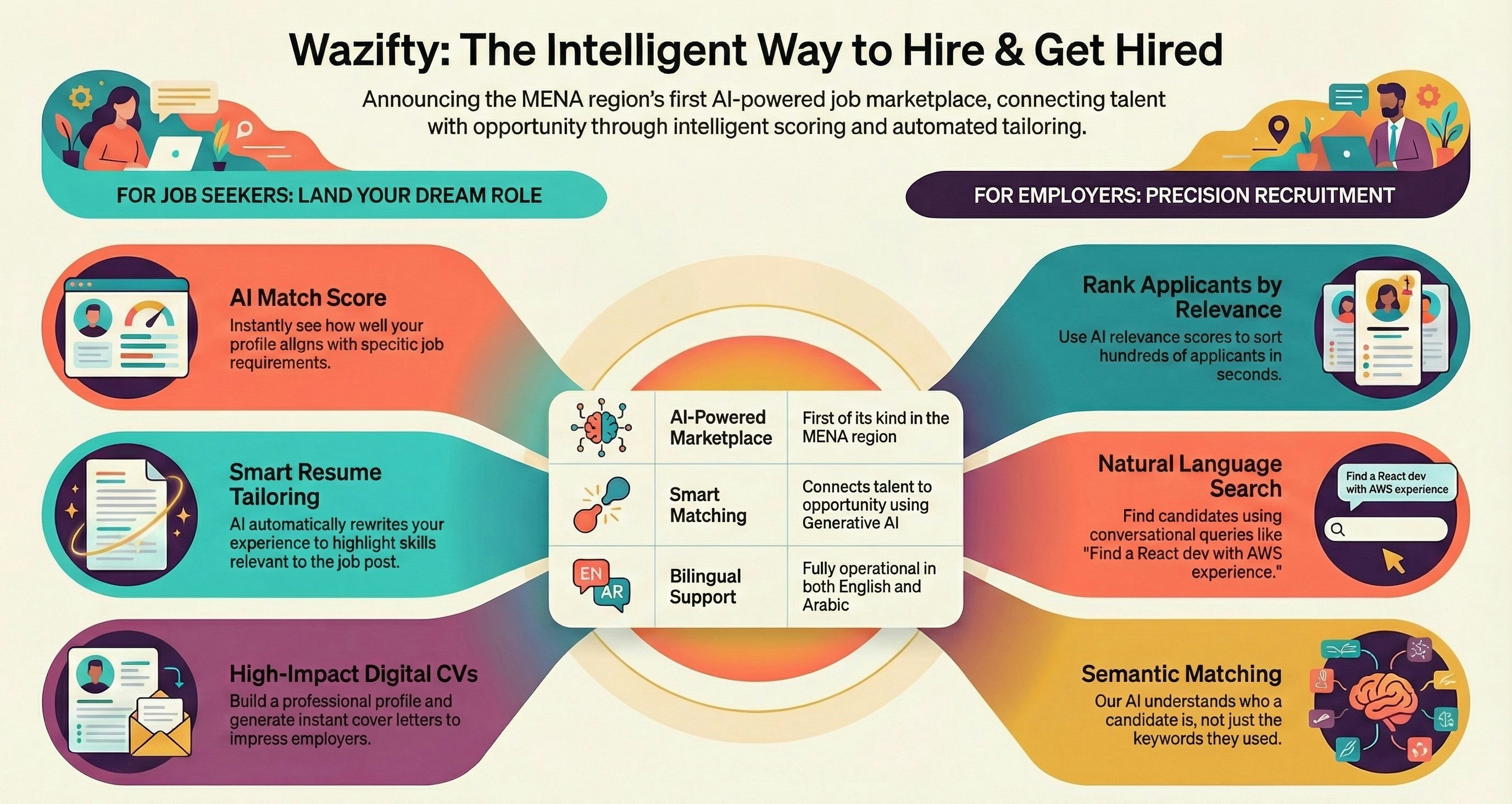 Wazifty (وظيفتي) gallery image