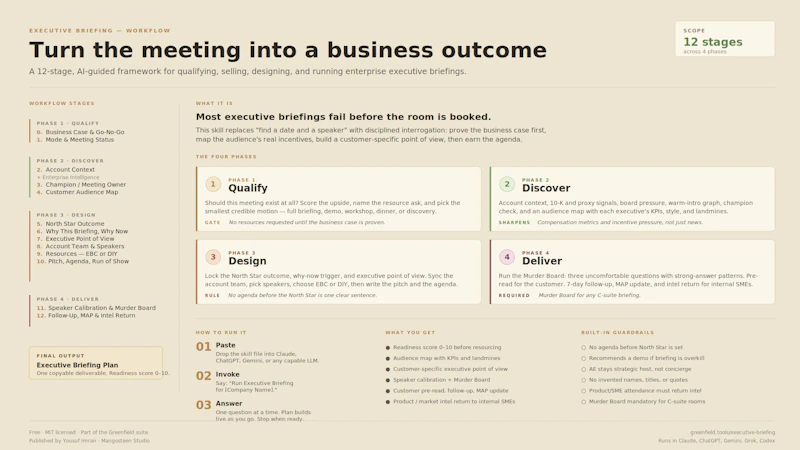 Executive Briefing screenshot 2