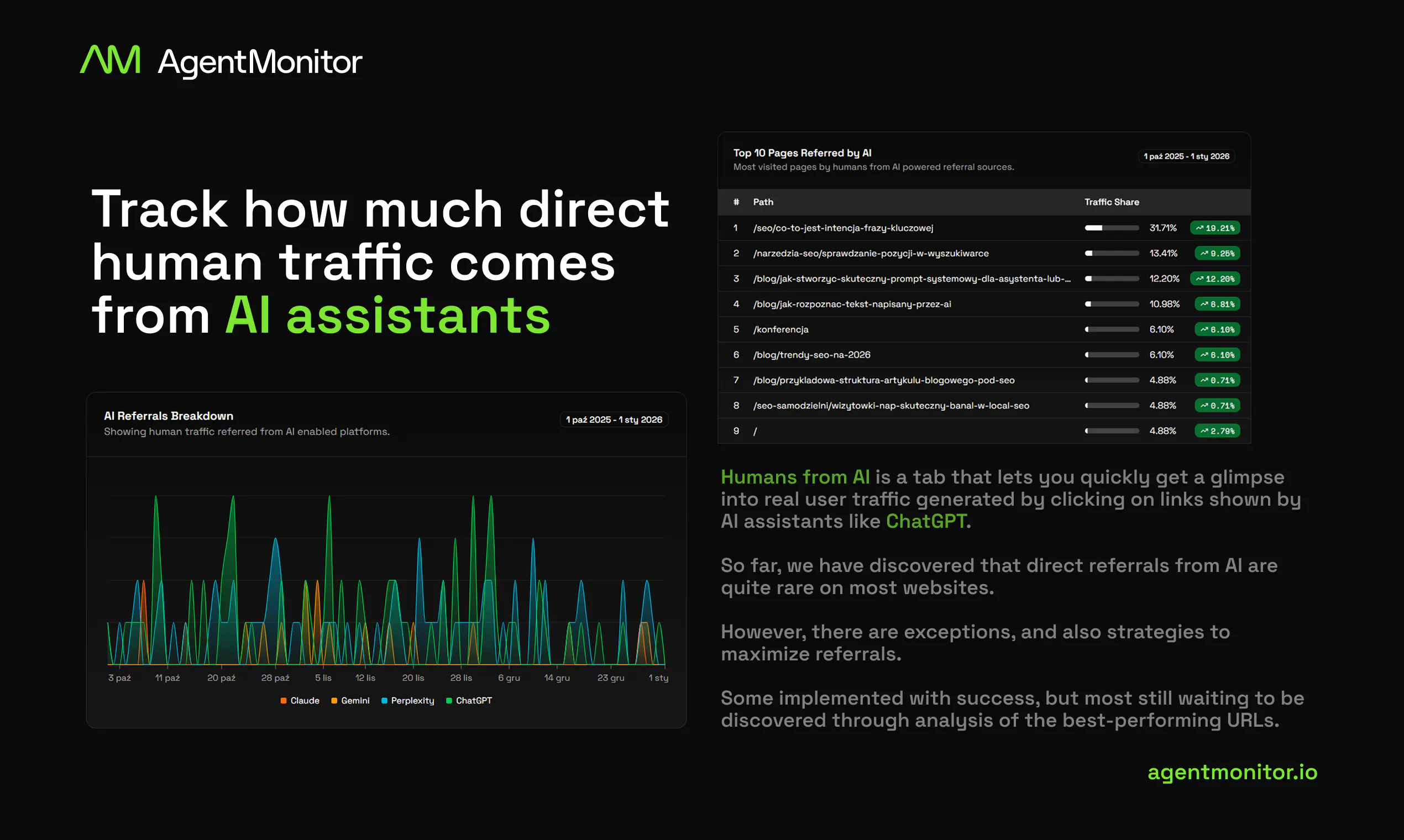 Agent Monitor: Server-side analytics for AI & bot traffic | Product Hunt