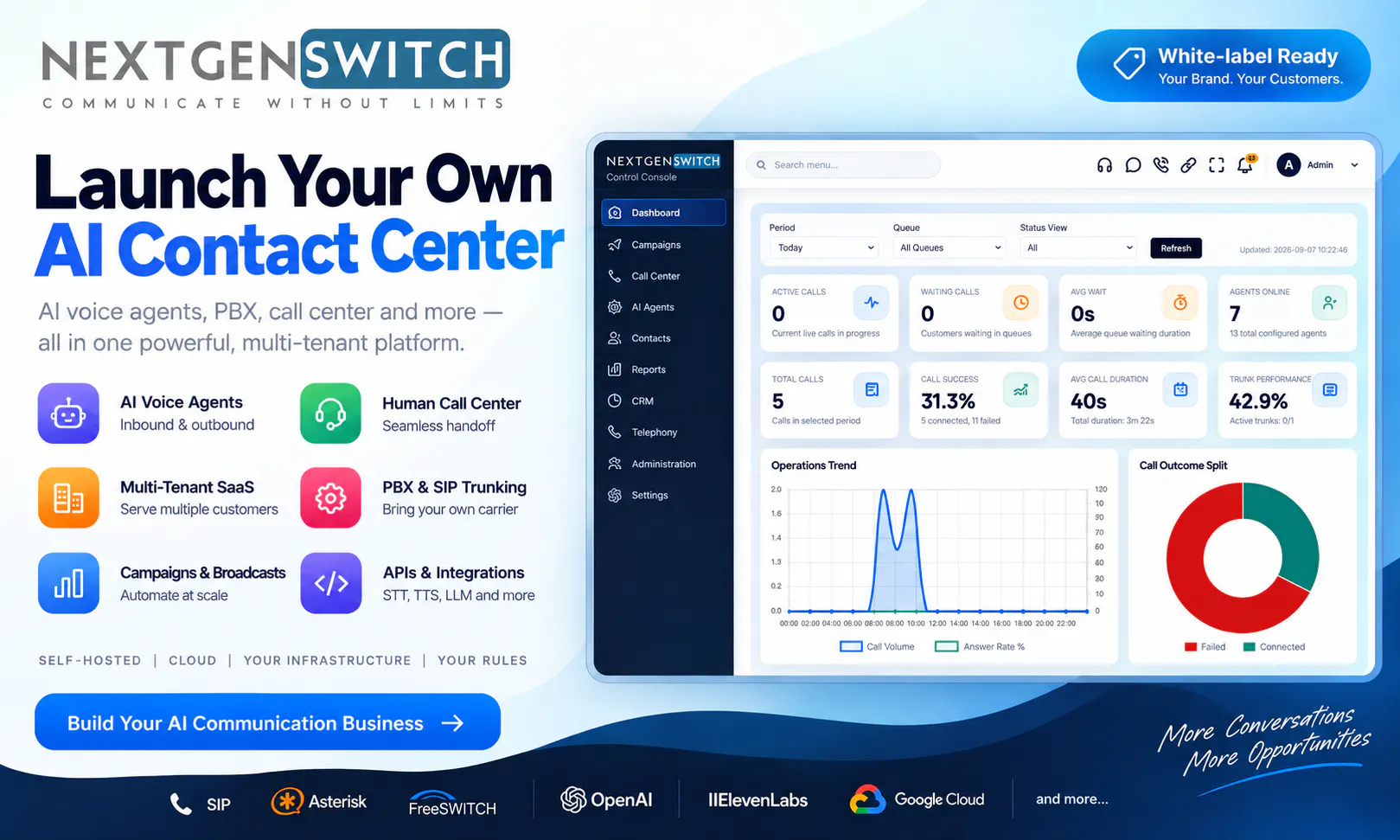 NextGenSwitch gallery image