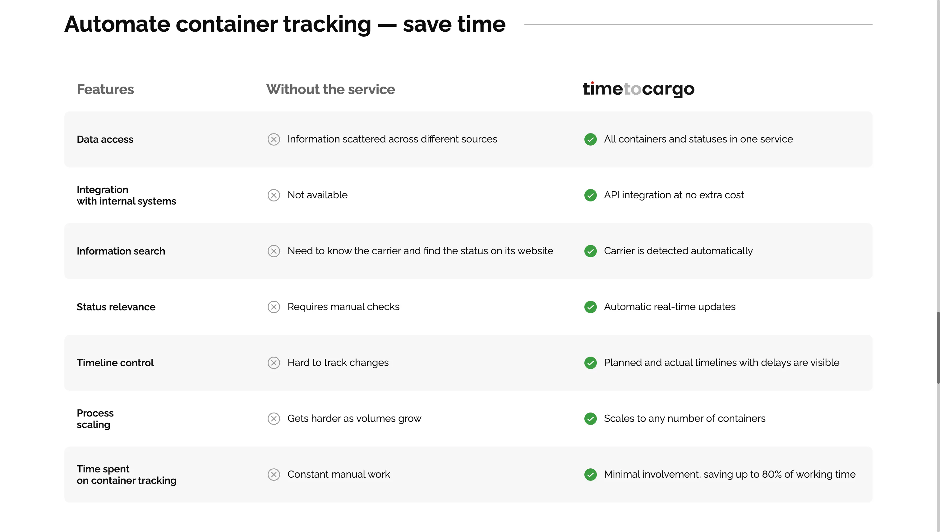 TimeToCargo gallery image