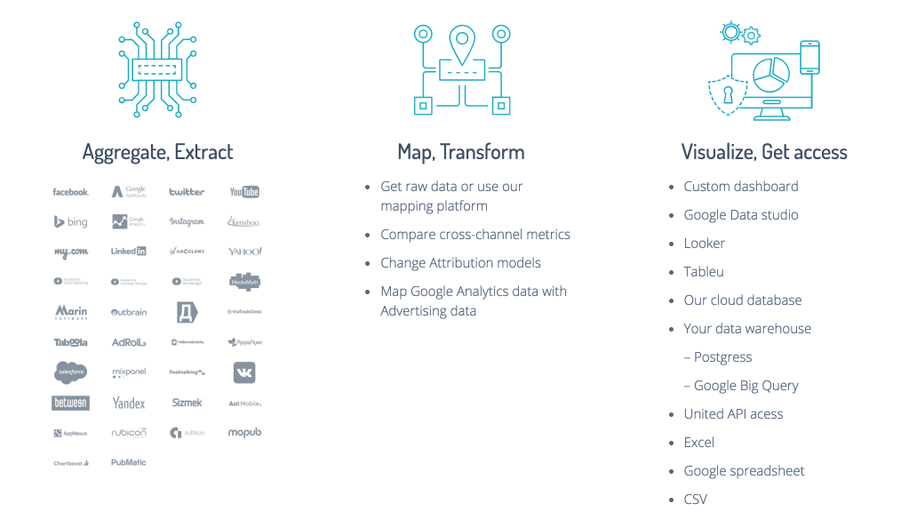 Improvado gallery image