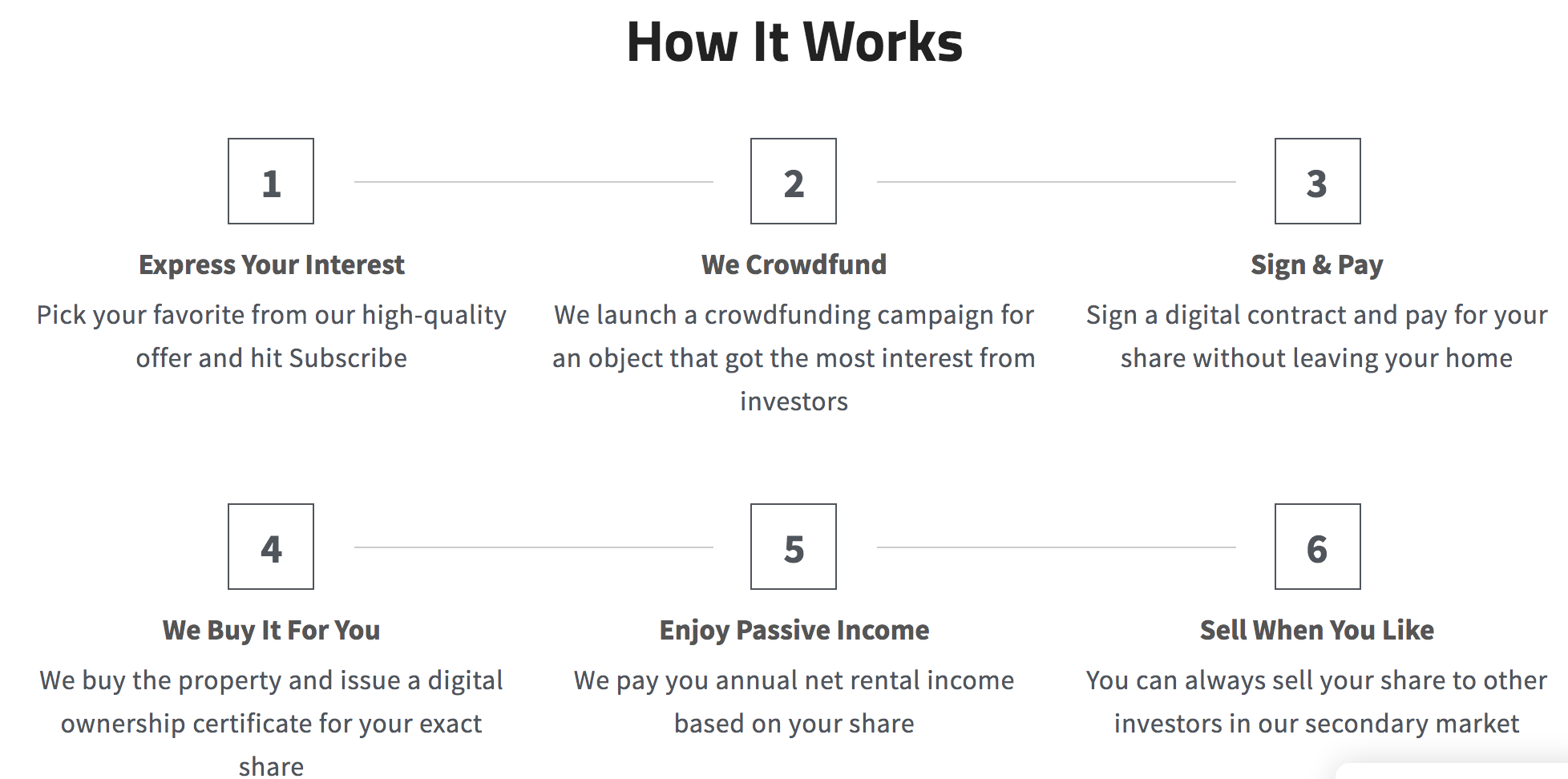 Passive income generator via real estate gallery image