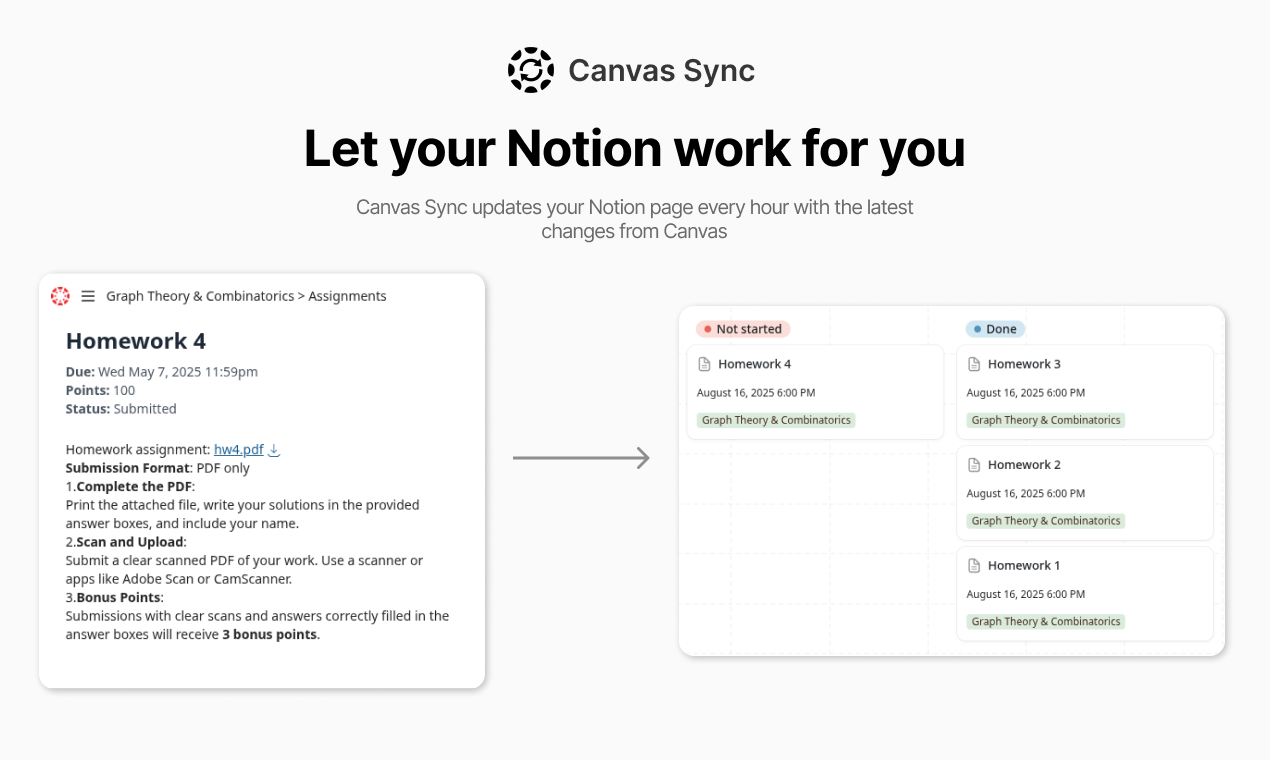 Canvas synchronisatie voor idee media 2