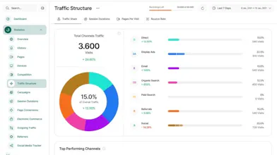 Visitor Analytics gallery image