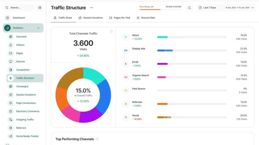 Visitor Analytics Image