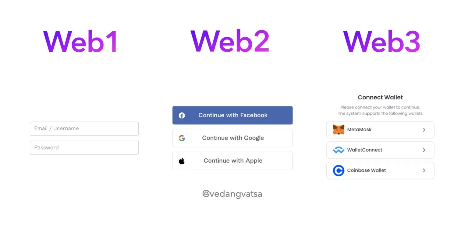 Web3 Crash Courses - เรียนรู้ Web3 ตอนนี้ - มีหลักสูตรการชนฟรี! media 3