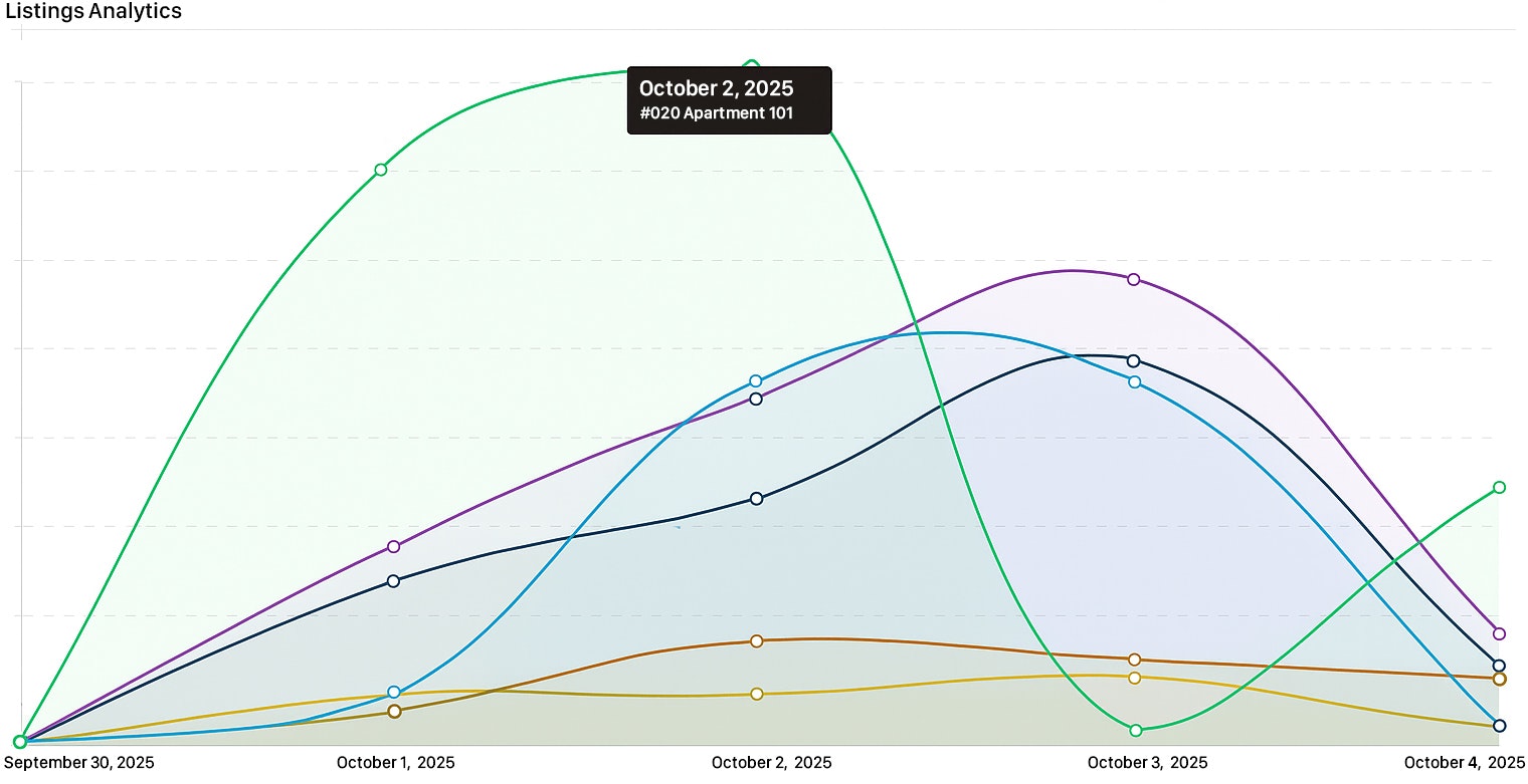 BiZZBoard - Digital Single Marketplace gallery image