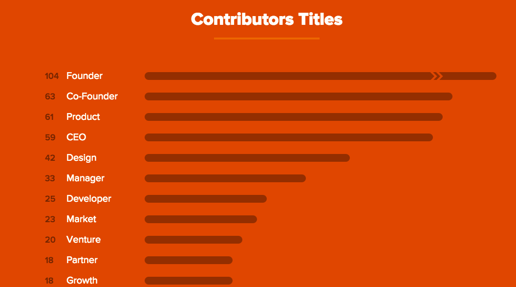 Product Hunt Statistics gallery image