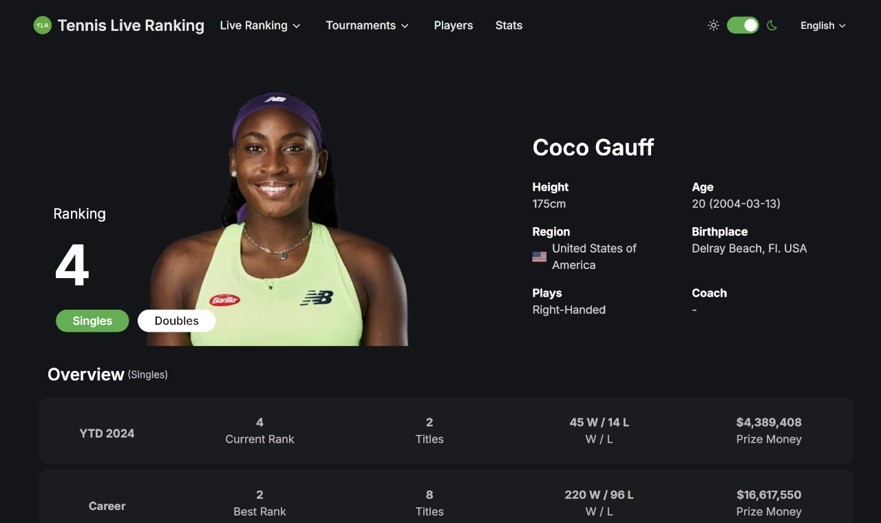 Tennisliveranking-Tennis全合一 - WTA，ATP，ITF Tours的实时排名，日历，配置文件。媒体2
