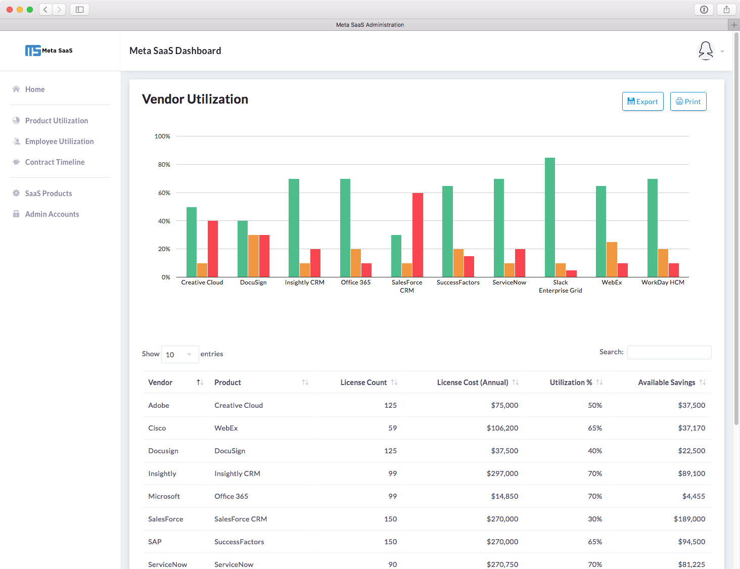 Meta SaaS gallery image