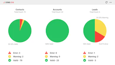 Data Quality for D365 gallery image