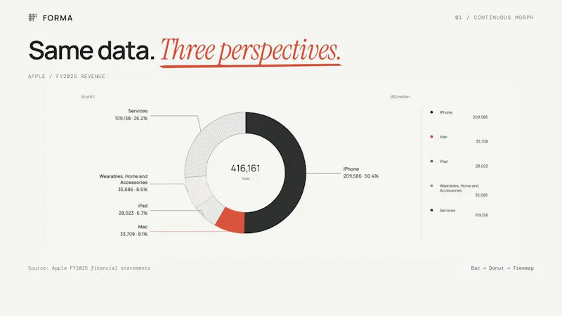 FORMA — Animated data stories screenshot 1 (video preview)