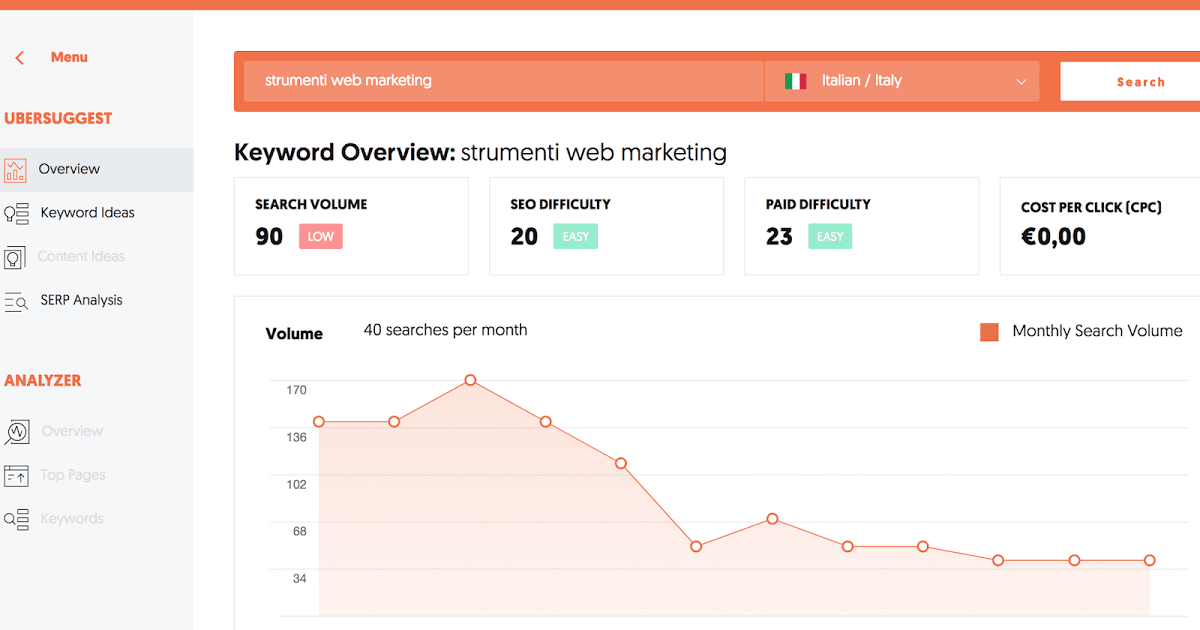 40 Free SEO tools gallery image