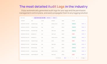 Desenvolvedores focados no produto principal: uma visualização mostrando os desenvolvedores concentrando suas habilidades em construir seu produto principal, graças à gestão simplificada de permissões do Permit.io.