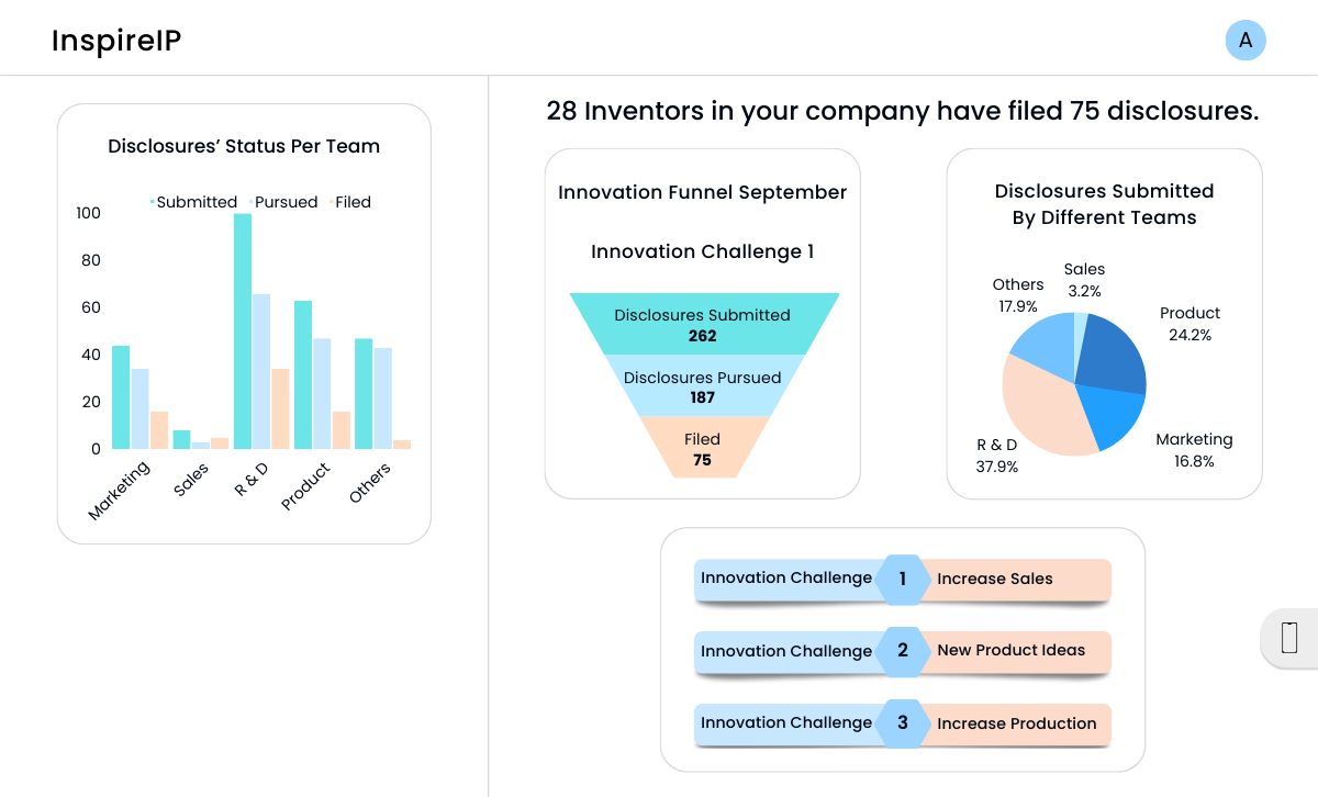 Média Inspirer - Combler l'écart entre la construction et la livraison de l'innovation 1