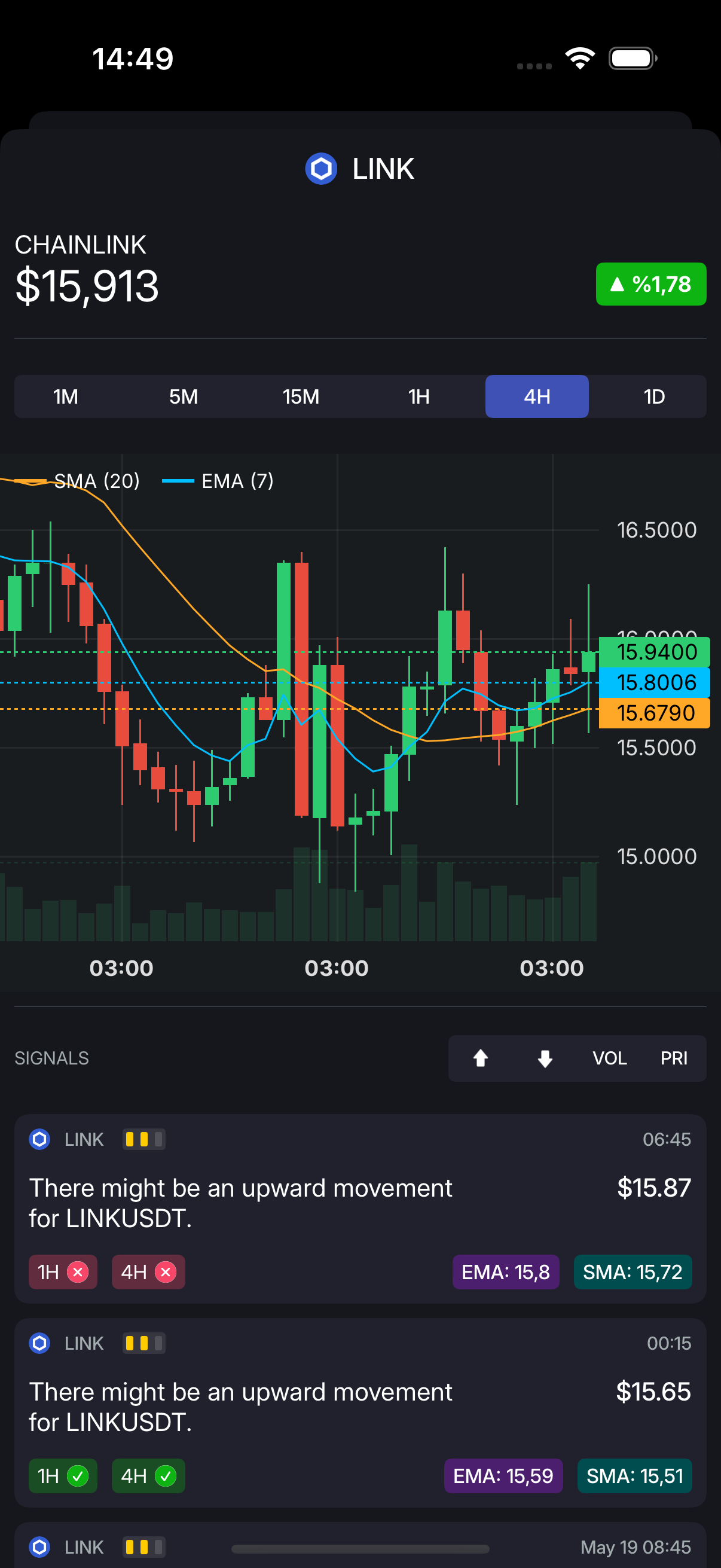Coininsight - Ihr Smart Crypto Trading Companion Medien 3