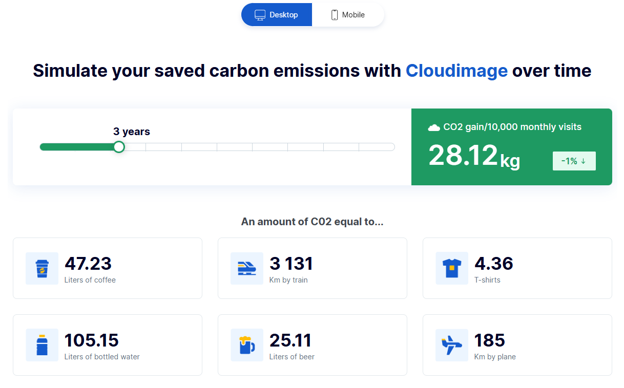 Website speed test gallery image