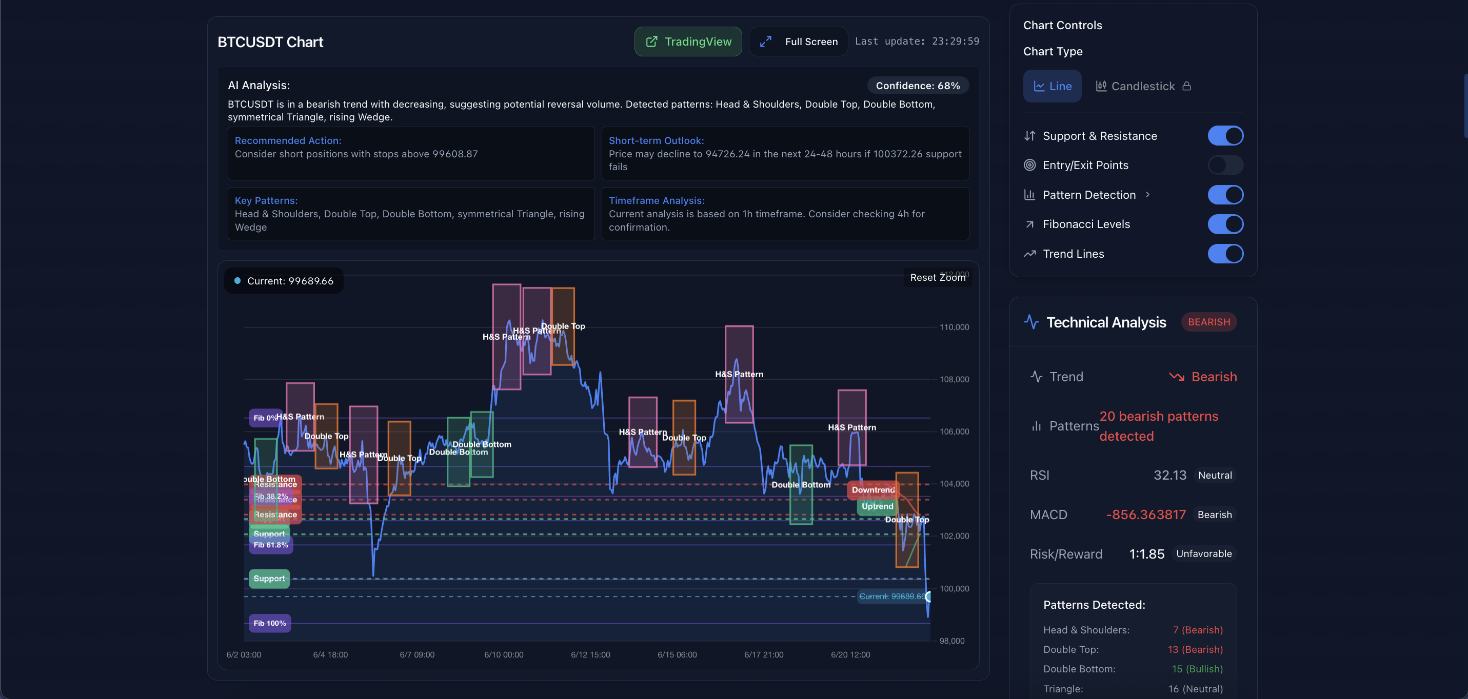 ChartPulse gallery image