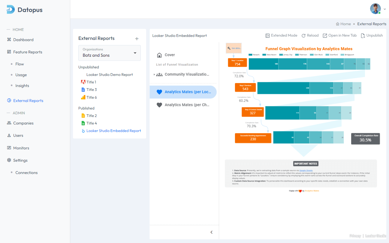 وسائط Datopus Analytics - حول GA4 إلى منصة تحليلات الميزات القوية 4