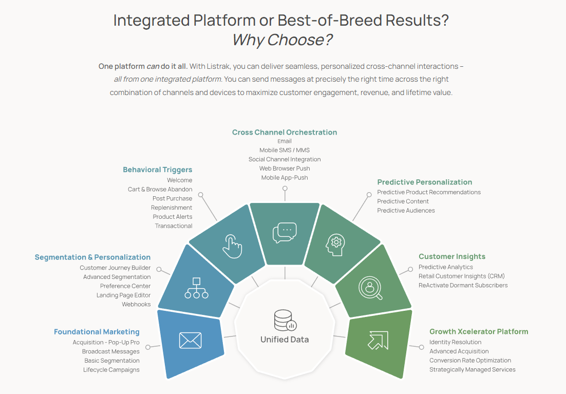 Listrak gallery image