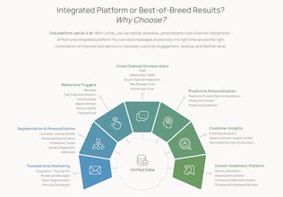 Listrak gallery image