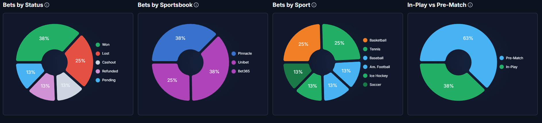 TrackerBet gallery image